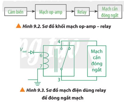 Giải Chuyên đề Vật lí 11 Kết nối tri thức bài 8
