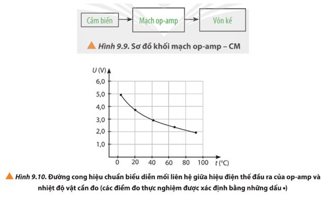 Giải Chuyên đề Vật lí 11 Kết nối tri thức bài 8