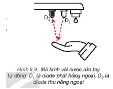 Giải Chuyên đề Vật lí 11 Kết nối tri thức bài 9