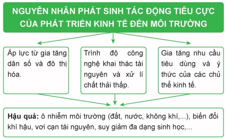 Giải Chuyên đề Kinh tế Pháp luật 11 Kết nối tri thức bài 1