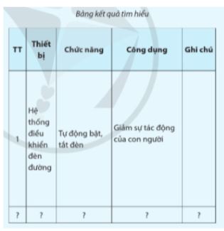 Giải Chuyên đề Vật lí 11 Cánh diều bài 1: Thiết bị cảm biến và khuếch đại thuật toán
