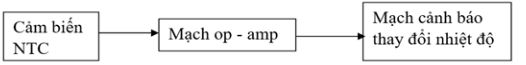 Giải Chuyên đề Vật lí 11 Cánh diều bài 1: Thiết bị cảm biến và khuếch đại thuật toán