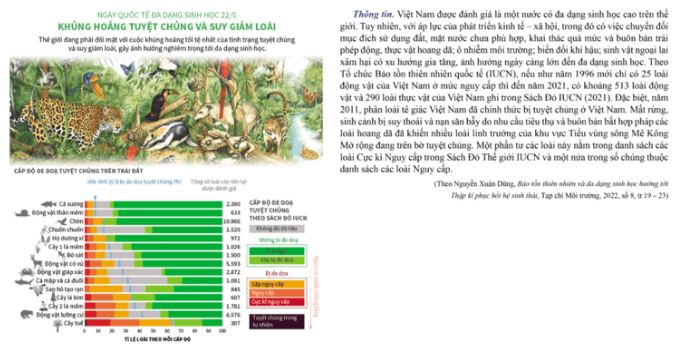 Giải Chuyên đề Kinh tế Pháp luật 11 Cánh diều bài 1