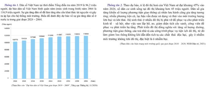 Giải Chuyên đề Kinh tế Pháp luật 11 Cánh diều bài 1
