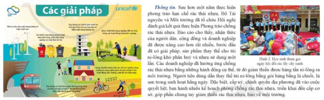 Giải Chuyên đề Kinh tế Pháp luật 11 Cánh diều bài 2