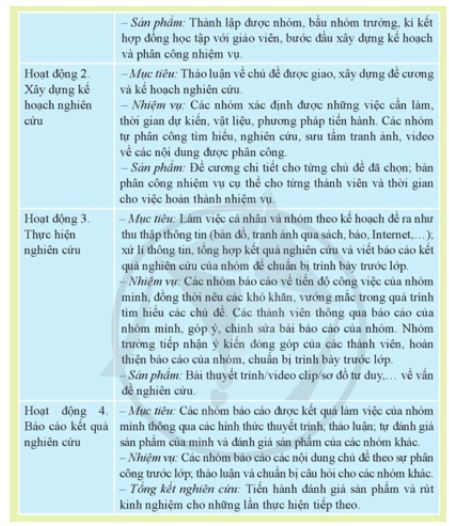 Giải Chuyên đề Kinh tế Pháp luật 11 Cánh diều bài 2
