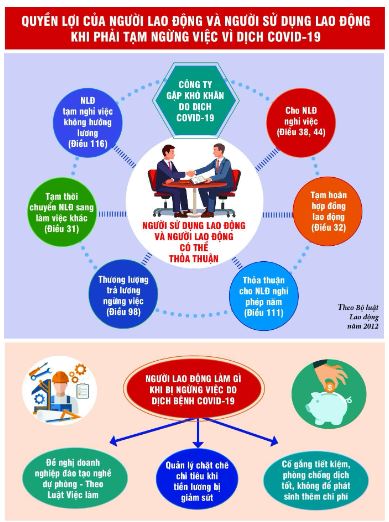 Giải Chuyên đề Kinh tế Pháp luật 11 Cánh diều bài 3