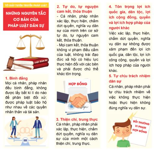 Giải Chuyên đề Kinh tế Pháp luật 11 Chân trời sáng tạo bài 3