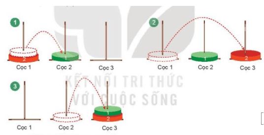 Giải Chuyên đề Tin học 11 Kết nối tri thức bài 4