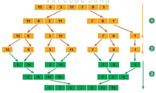 Giải Chuyên đề Tin học 11 Kết nối tri thức bài 9