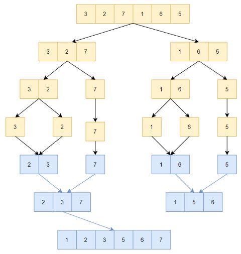 Giải Chuyên đề Tin học 11 Kết nối tri thức bài 9
