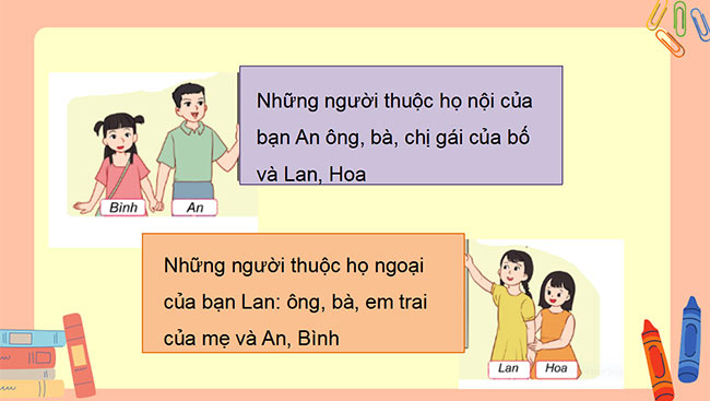 PowerPoint Tự nhiên và xã hội 3 Họ nội, họ ngoại