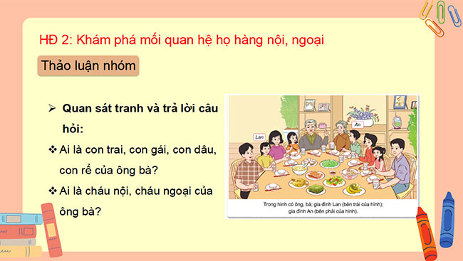 PowerPoint Tự nhiên và xã hội 3 Họ nội, họ ngoại