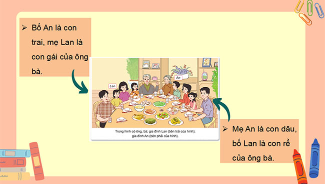 PowerPoint Tự nhiên và xã hội 3 Họ nội, họ ngoại