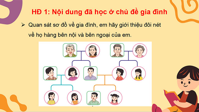 PowerPoint Tự nhiên và xã hội 3 Ôn tập chủ đề Gia đình