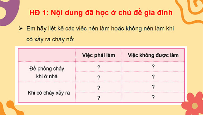 PowerPoint Tự nhiên và xã hội 3 Ôn tập chủ đề Gia đình