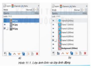 Giải Chuyên đề Tin học 11 Kết nối tri thức bài 11: Thao tác với các lớp ảnh