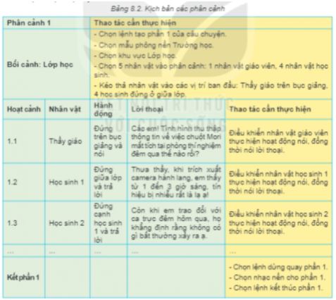 Giải Chuyên đề Tin học 11 Kết nối tri thức bài 8: Thực hành sản xuất phim hoạt hình