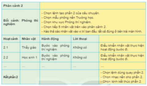 Giải Chuyên đề Tin học 11 Kết nối tri thức bài 8: Thực hành sản xuất phim hoạt hình