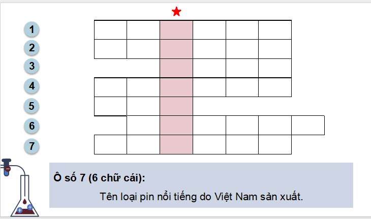PowerPoint Hóa 12 Kết nối tri thức