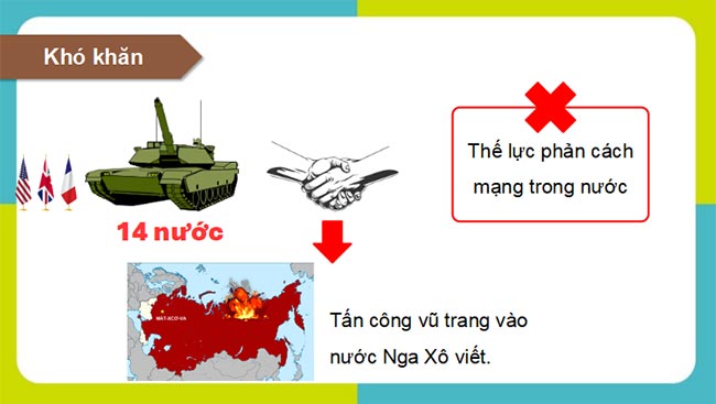 Giáo án PowerPoint Lịch sử 9 Kết nối tri thức Bài 1