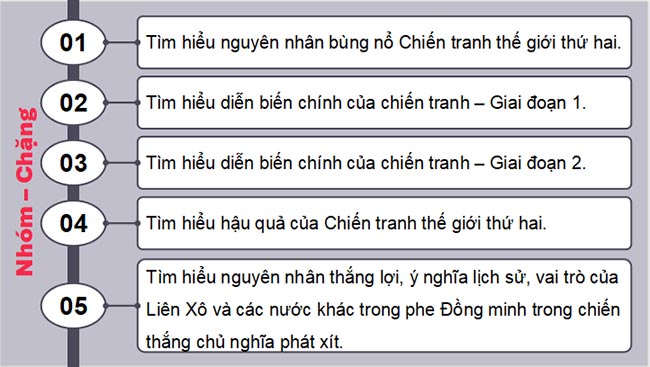 Giáo án PowerPoint Lịch sử 9 Bài 4 Kết nối tri thức