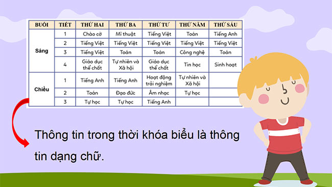 PowerPoint Tin học 3 Các dạng thông tin thường gặp