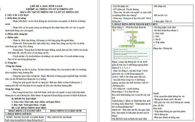 Giáo án Tin học 3 Ôn tập về thông tin và xử lý thông tin