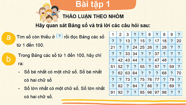 PowerPoint Toán 2: Ôn tập các số đến 100