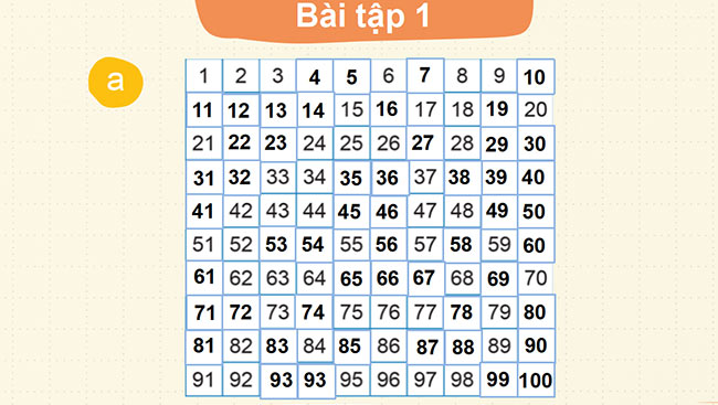 PowerPoint Toán 2: Ôn tập các số đến 100
