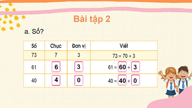 PowerPoint Toán 2: Ôn tập các số đến 100
