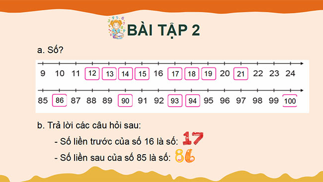 PowerPoint Toán 2: Tia số. Số liền trước - số liền sau