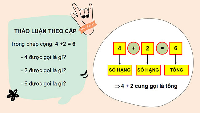 PowerPoint Toán 2: Số hạng - tổng