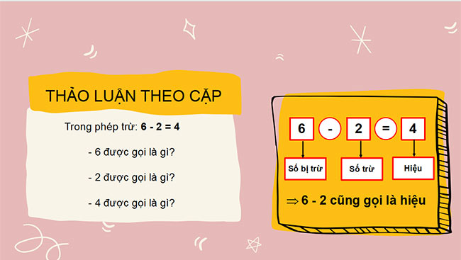 PowerPoint Toán 2: Số bị trừ - số trừ - hiệu