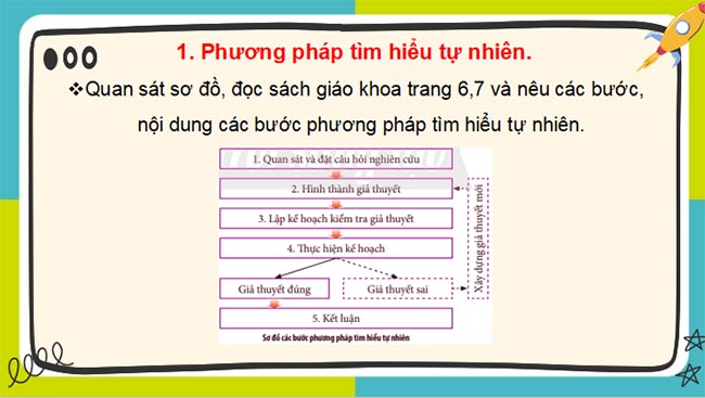 PowerPoint Khoa học tự nhiên 7 CTST Bài 1