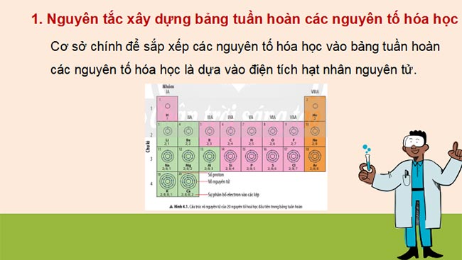 PowerPoint Khoa học tự nhiên 7 CTST Bài 4