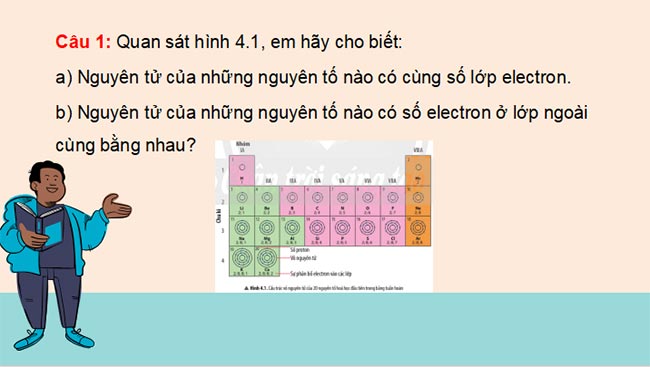 PowerPoint Khoa học tự nhiên 7 CTST Bài 4