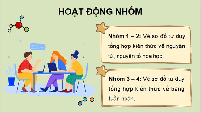  Khoa học tự nhiên 7 Ôn tập chủ đề 1