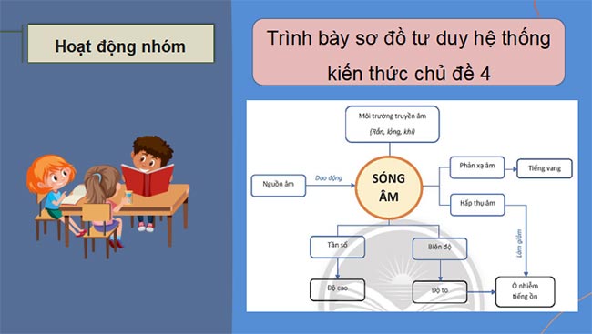  Khoa học tự nhiên 7 Ôn tập chủ đề 4
