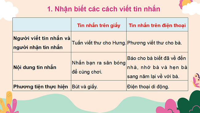 PowerPoint Tiếng Việt 3 Viết tin nhắn