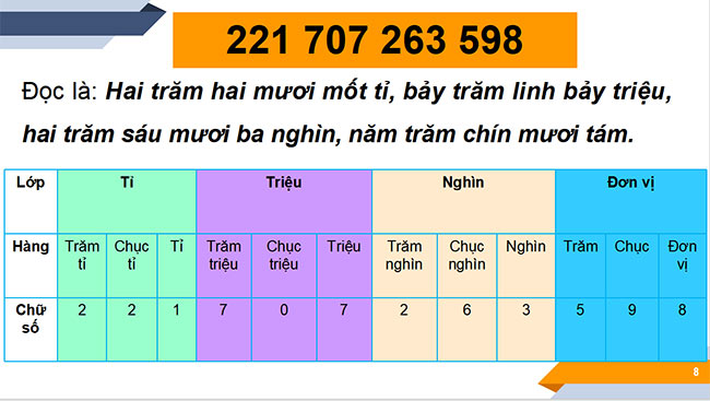 PowerPoint Toán 6 Bài 2: Cách ghi số tự nhiên