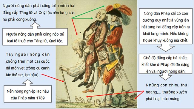 Giáo án PowerPoint Lịch sử 8 Bài 2 Kết nối tri thức