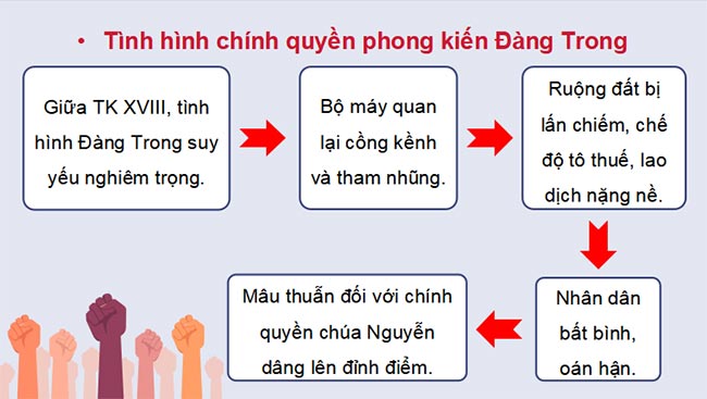 Giáo án PowerPoint Lịch sử 8 Bài 8 Kết nối tri thức