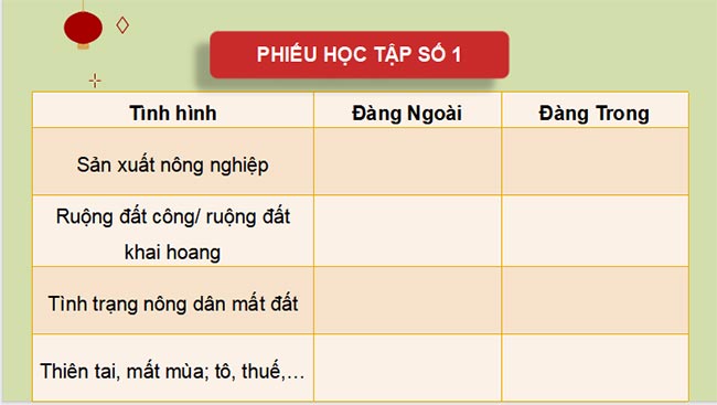 Giáo án PowerPoint Lịch sử 8 Bài 9 Kết nối tri thức