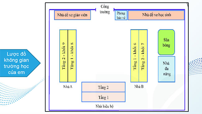PowerPoint Bài 3: Lược đồ trí nhớ