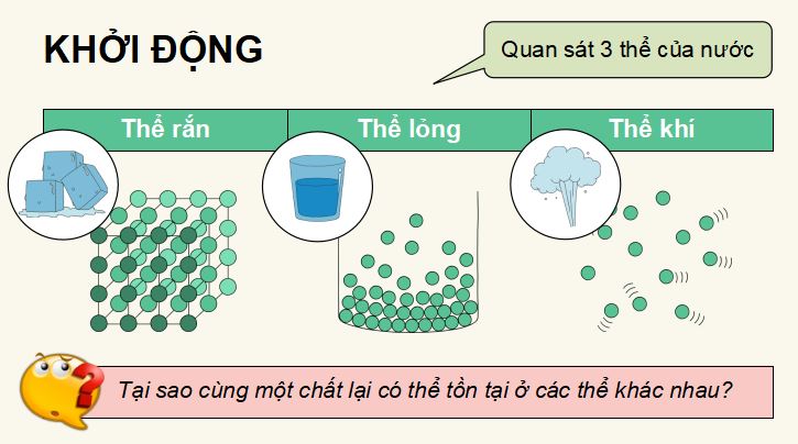 PowerPoint Lí 12 Kết nối tri thức