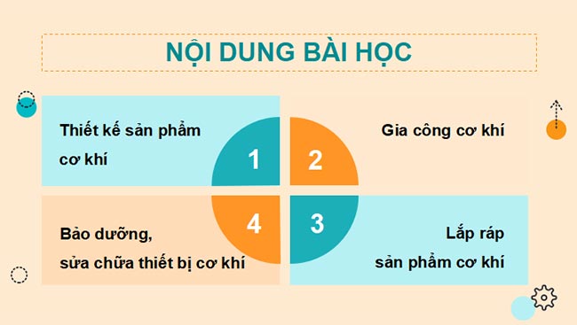 PowerPoint Công nghệ Cơ khí 11 Bài 2