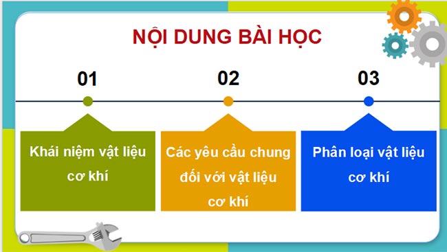 PowerPoint Công nghệ Cơ khí 11 Bài 3