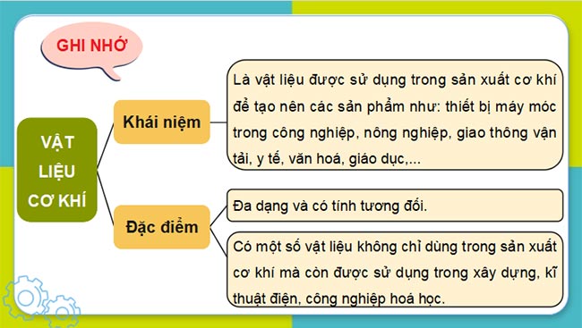 PowerPoint Công nghệ Cơ khí 11 Bài 3