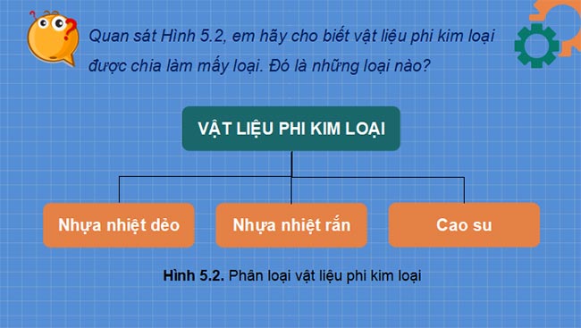 PowerPoint Công nghệ Cơ khí 11 Bài 5